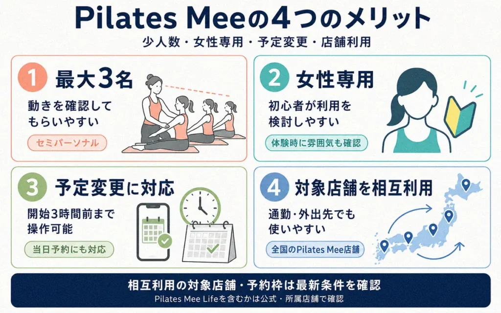 Pilates Meeのメリット