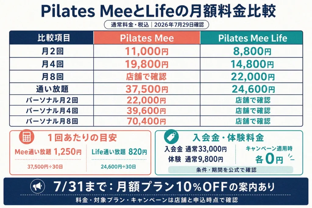 Pilates MeeとPilates Mee Lifeの料金を比較