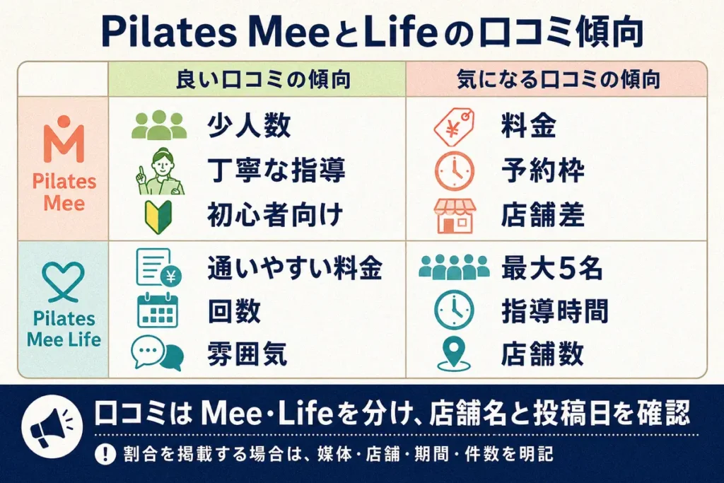 Pilates MeeとPilates Mee Lifeの口コミ・評判を調査