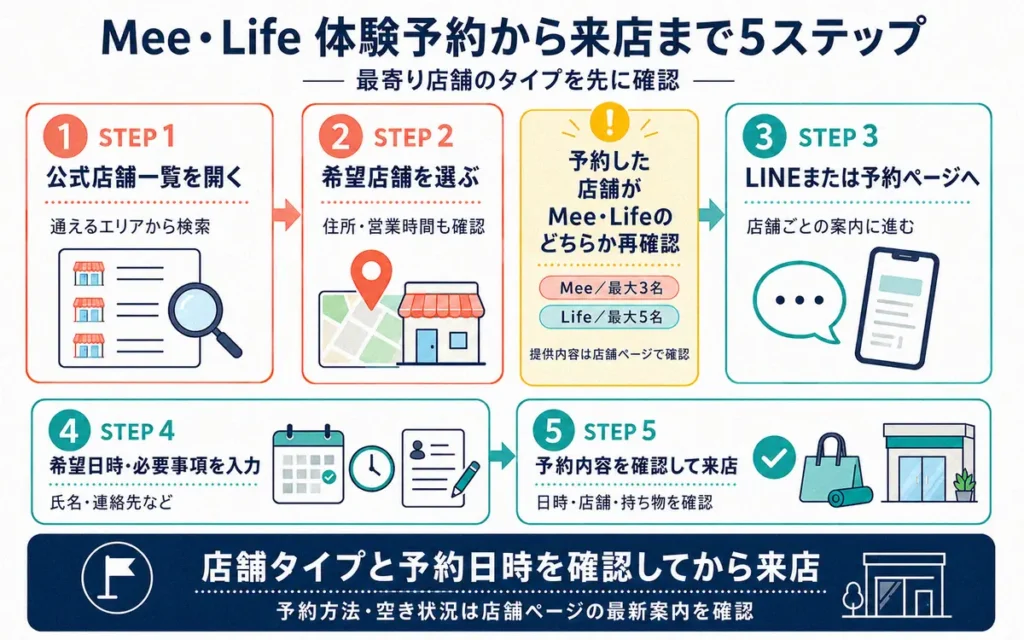 Pilates Meeの体験レッスン予約方法
