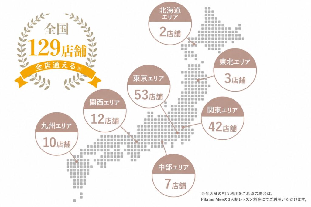 Pilates Mee は全国のスタジオを自由に使えます